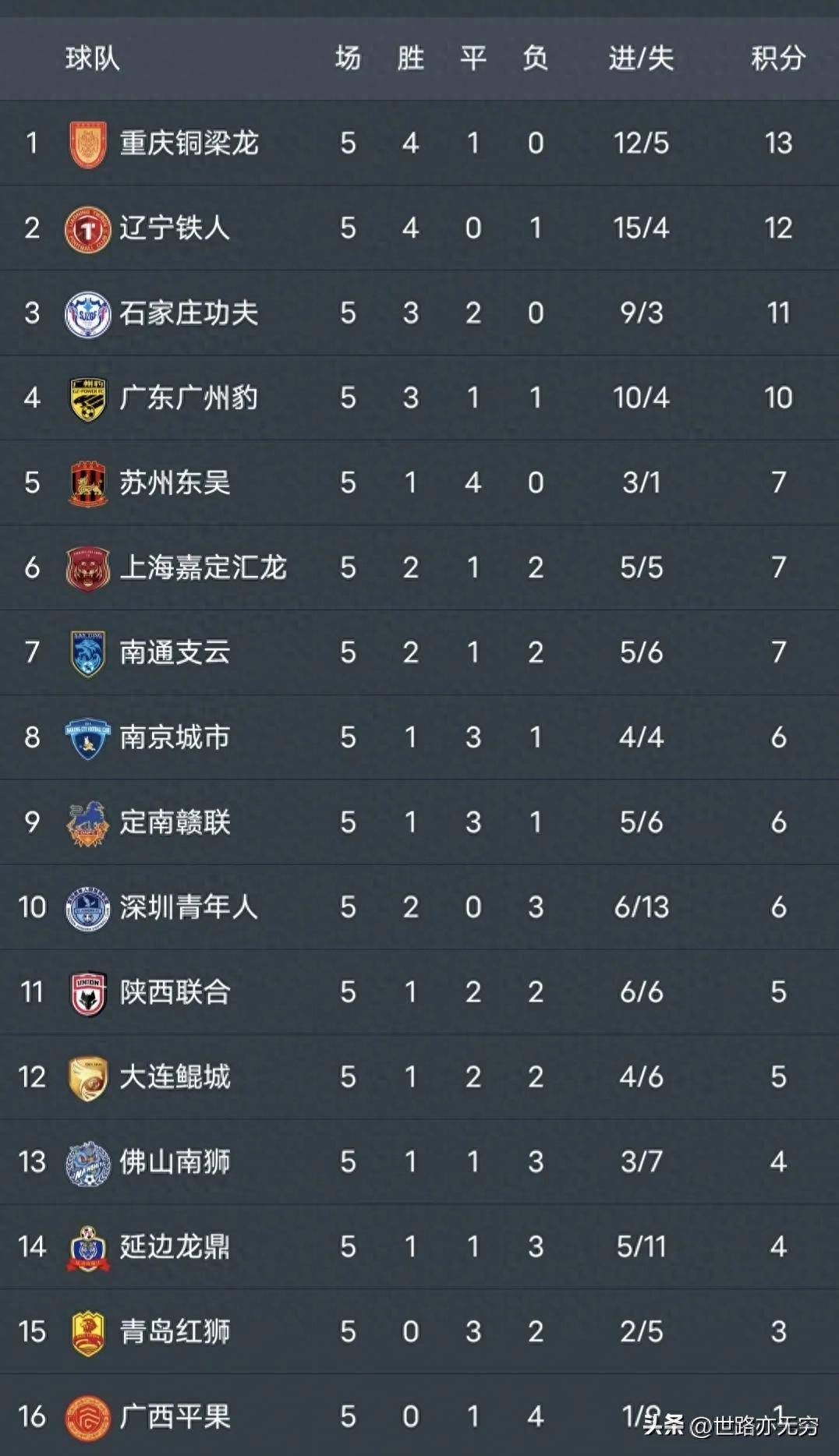 开云体育官网-中甲联赛第7轮最佳球迷创意评选结果公布(中甲队伍2021)