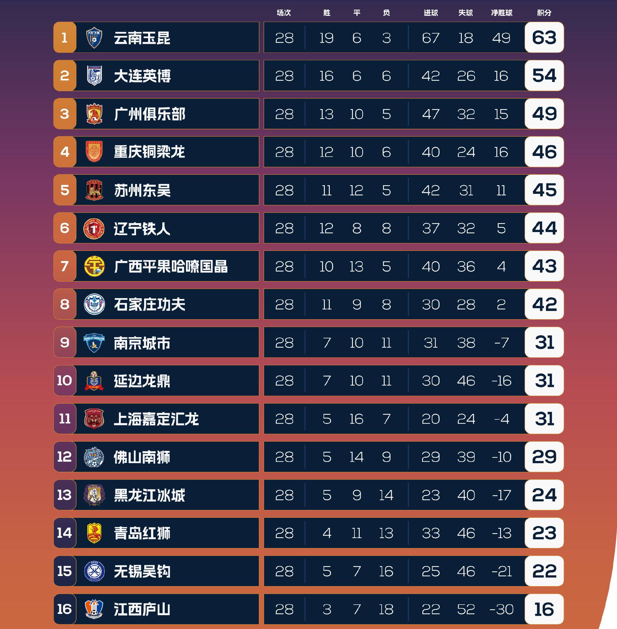 中甲联赛第7轮最佳球迷创意评选结果公布(中甲队伍2021)