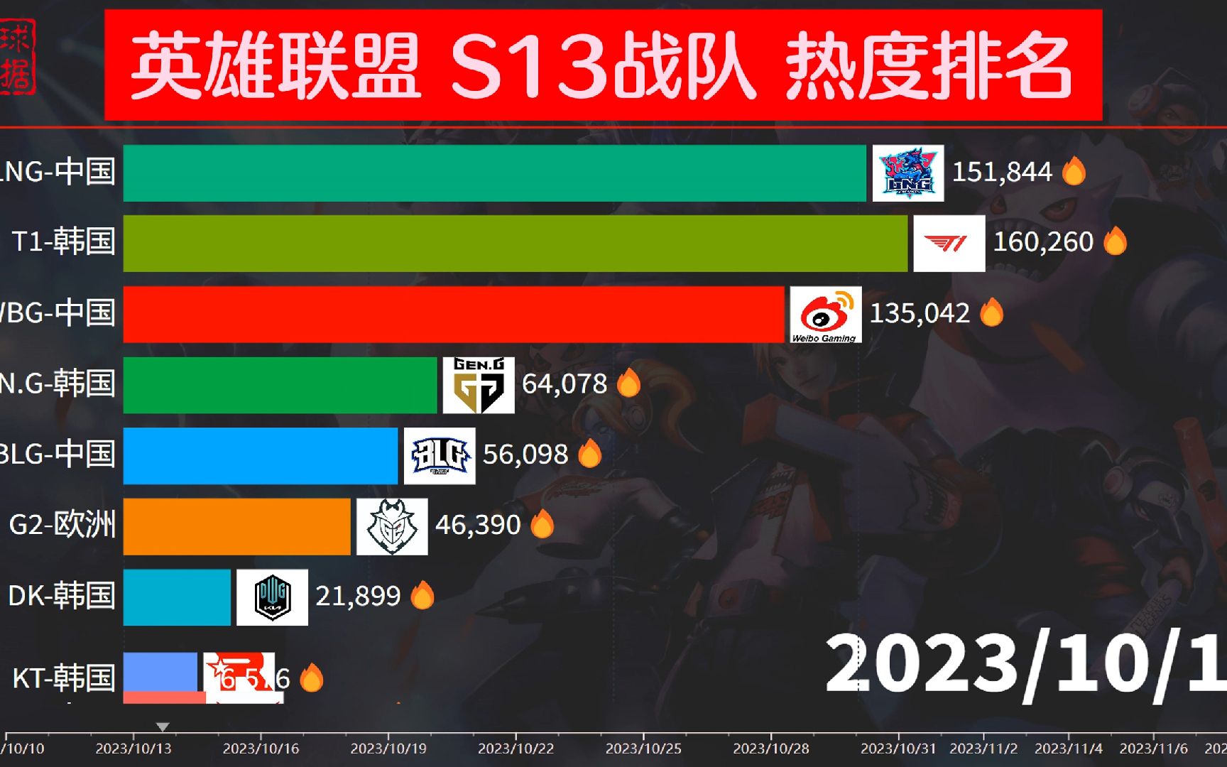 开云体育app-《英雄联盟》S13全球总决赛总决赛观赛人数创新高，直播平台热度爆棚的简单介绍