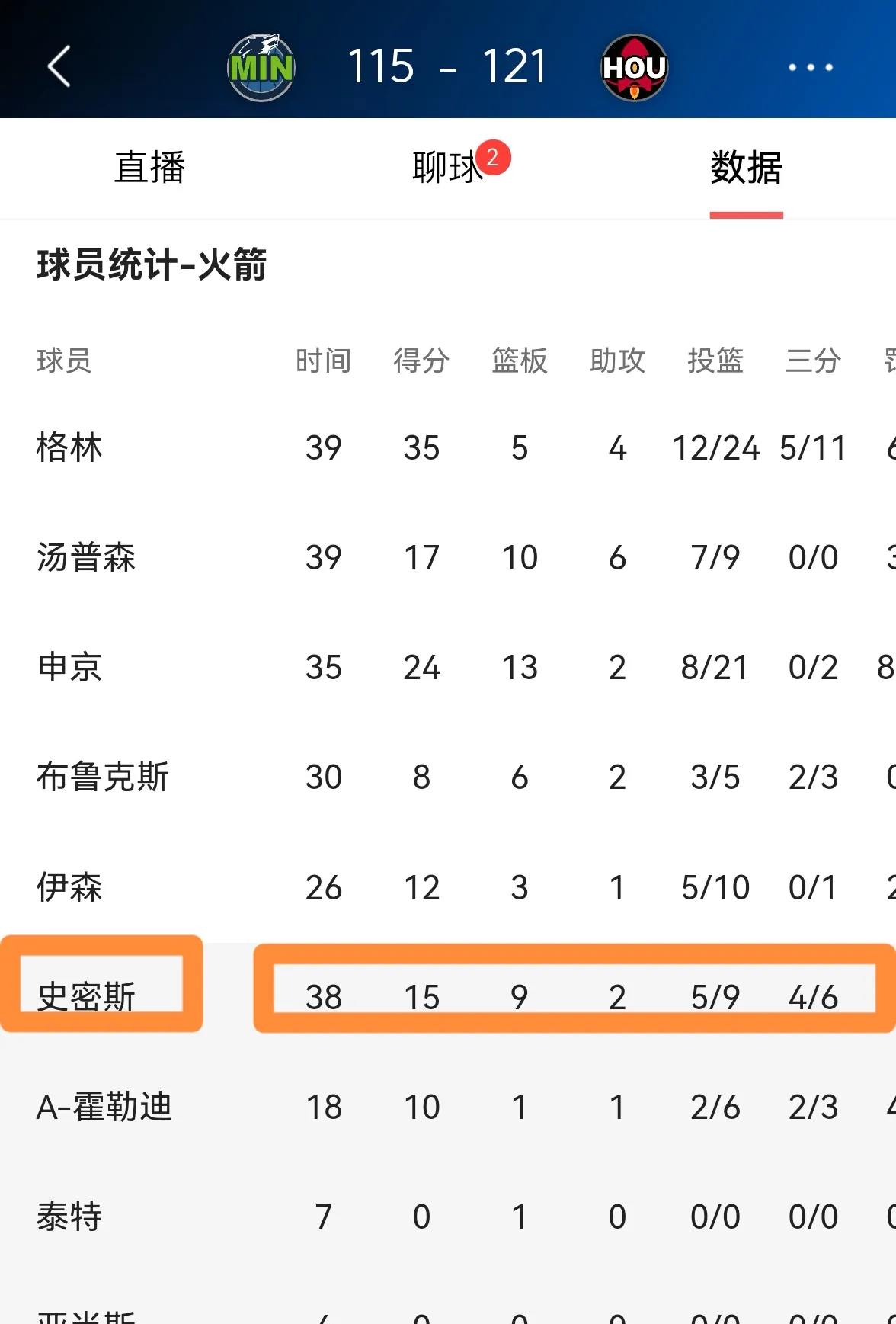 开云体育电脑版-关于火箭主场胜利，领先优势再次扩大的信息