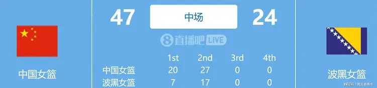 开云体育登录入口-关于王佳琦出战7分钟，投篮3中2、罚球4中1得到5分1助攻2抢断的信息