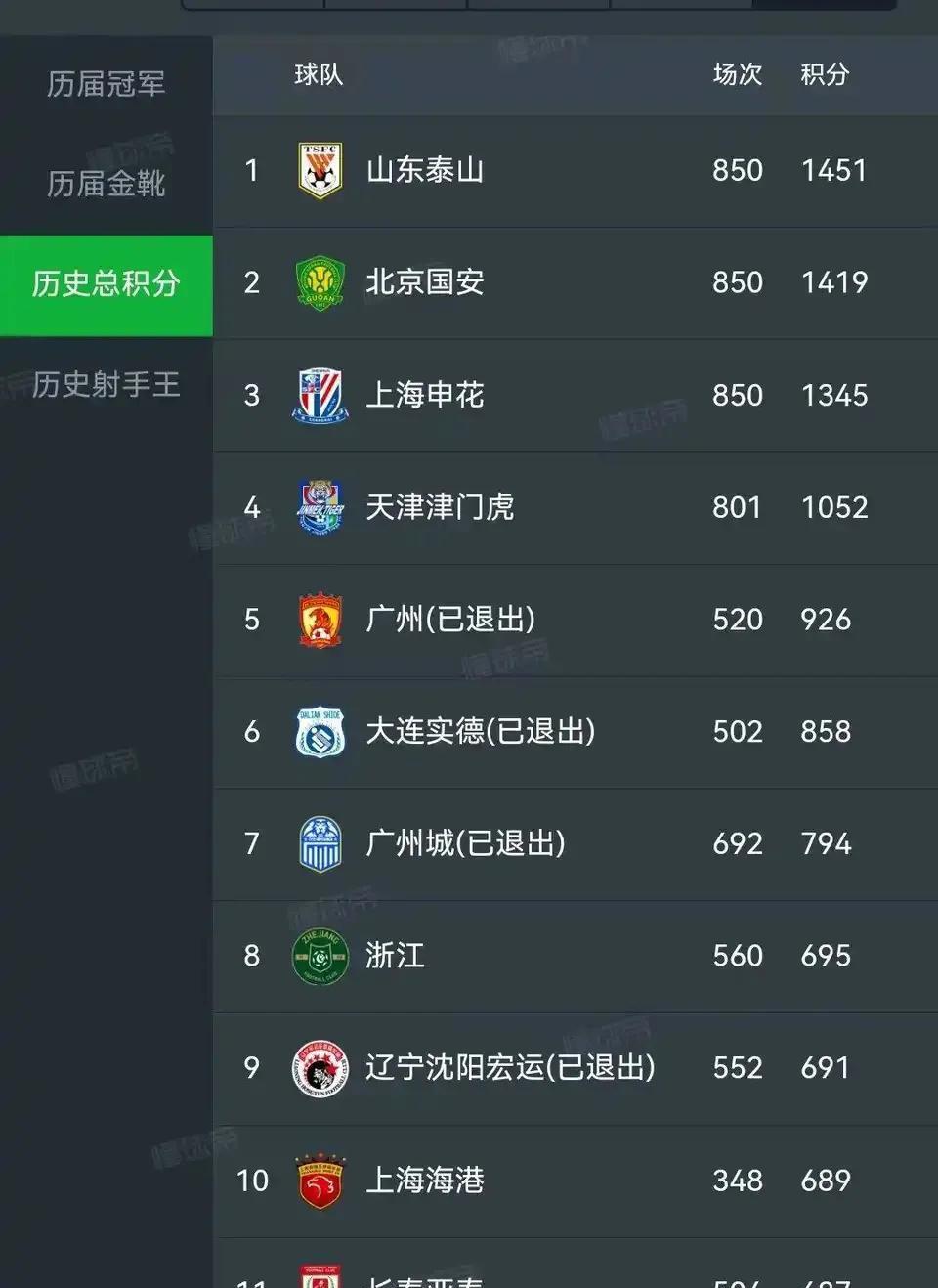北京国安1:0青岛西海岸！登顶积分榜第一有望中超夺冠的简单介绍