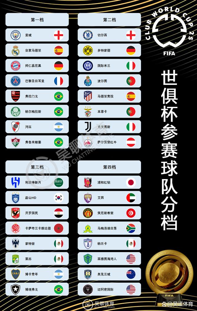 开云体育电脑版-世俱杯｜欧洲球队八强占5席大巴黎遭遇拜仁