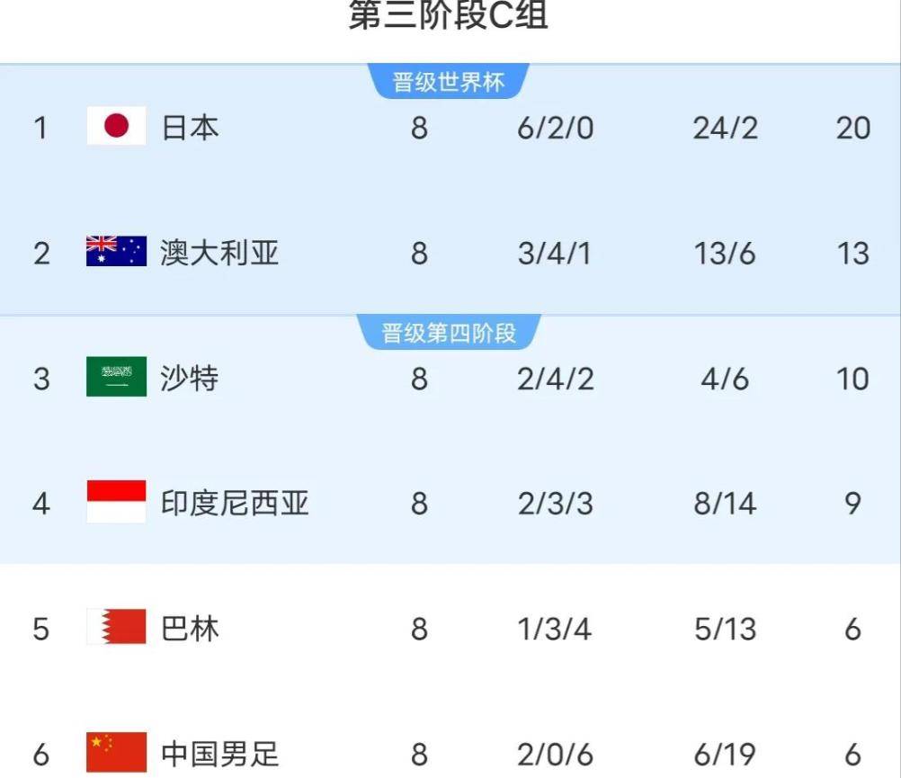 关于亚足联附加赛风波：四队抗议主办地偏向，国足或因缺席而幸免的信息