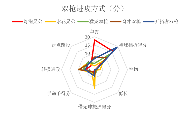 开云体育登录入口-包含灯泡组合重聚证明火箭当年应让他们坐下解决问题的词条