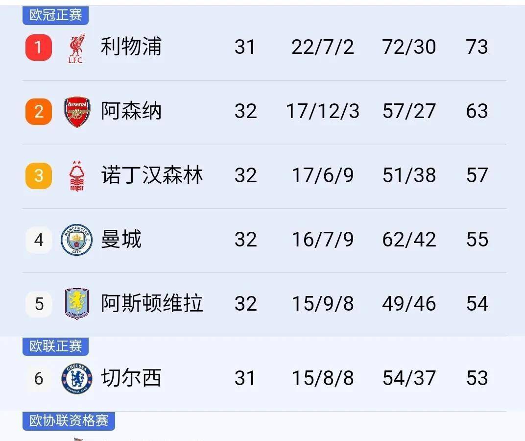 开云体育登录-包含欧冠夺冠赔率：国米微弱劣势排名第2阿森纳危矣的词条