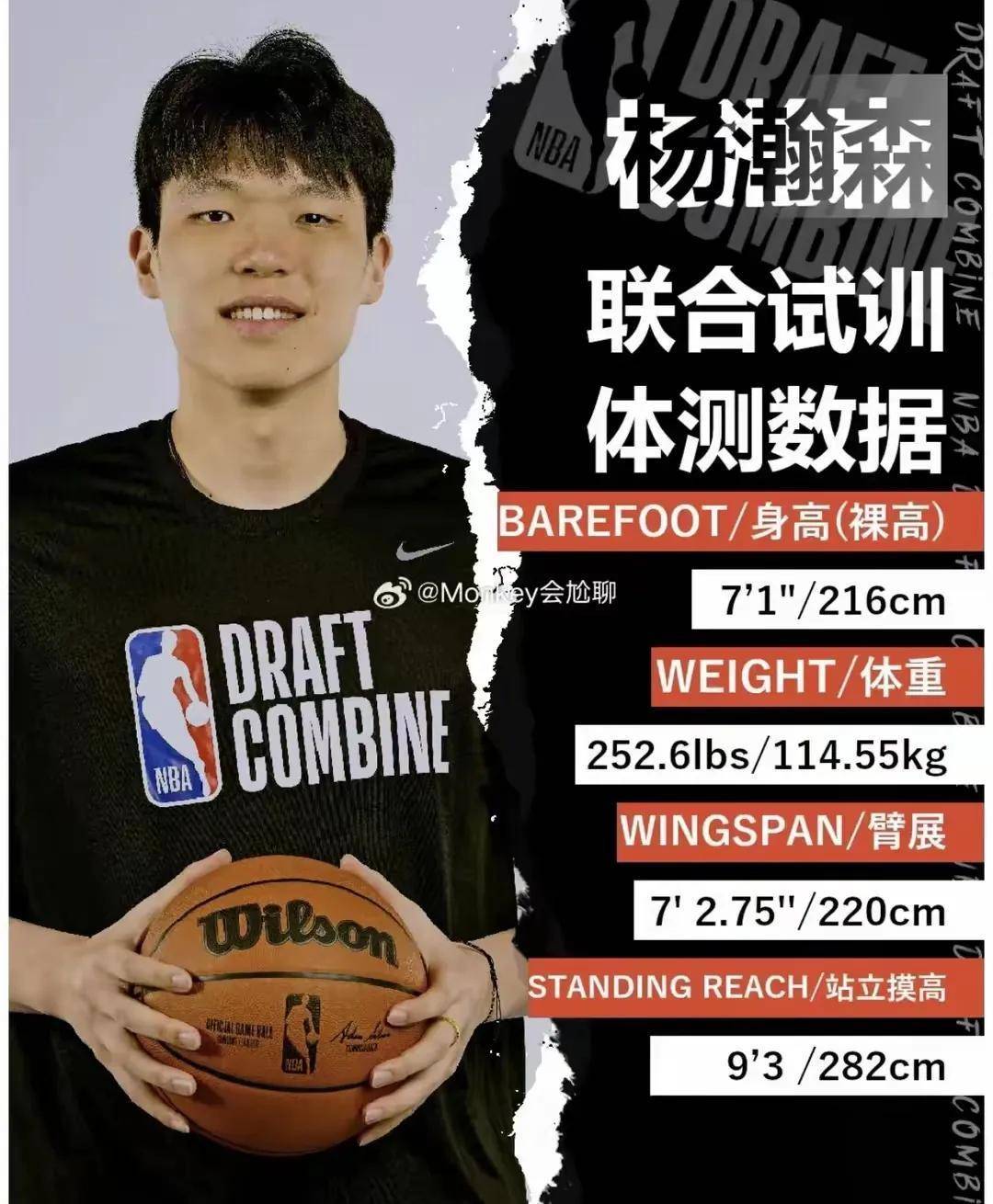 BR更新2025年NBA模拟选秀排名：杨瀚森第39顺位被猛龙选中的简单介绍