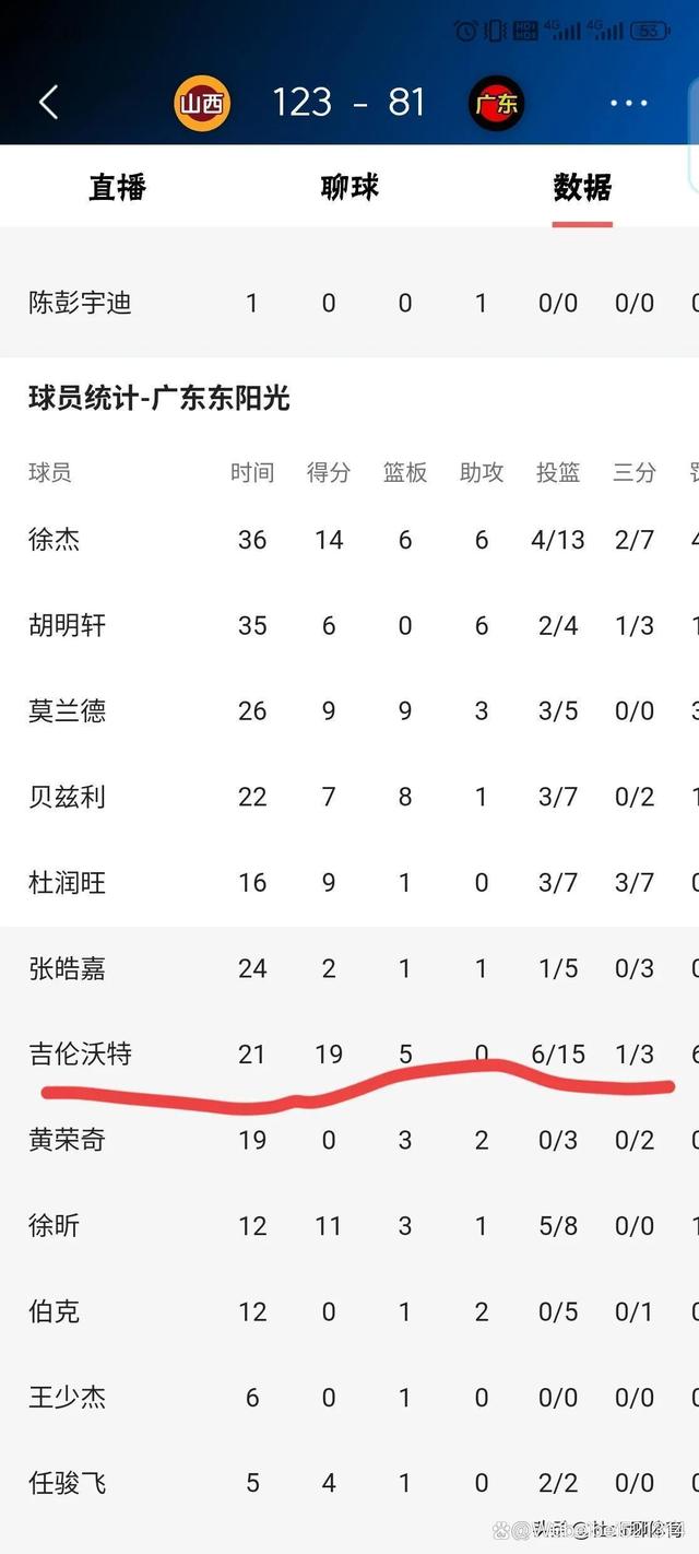 关于曝哈雷尔吉伦沃特或因抽大麻导致兴奋剂检测阳性的信息