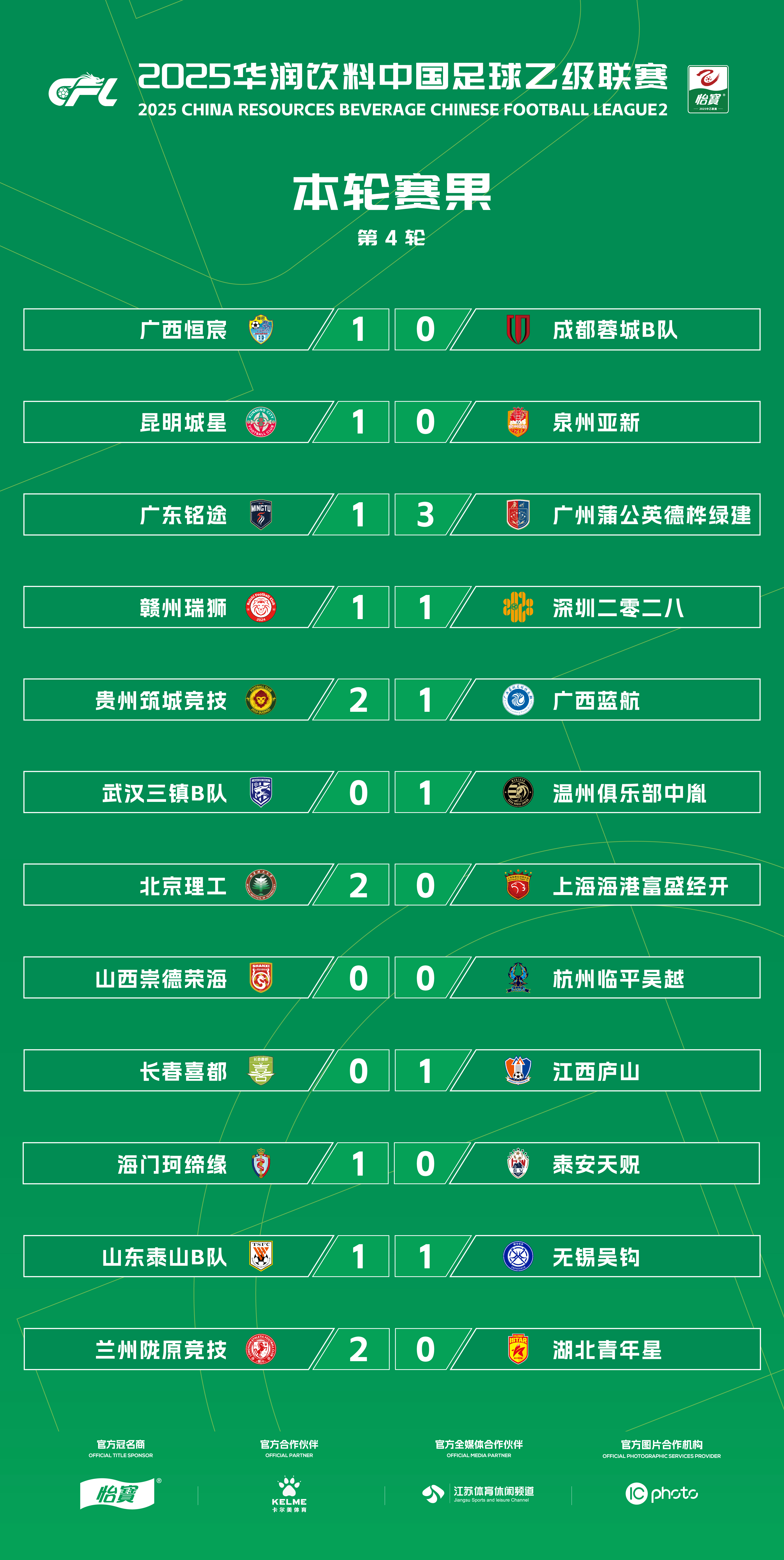 包含中甲积分榜2-0胜广州，延边龙鼎主场8战全胜，力争保四的词条