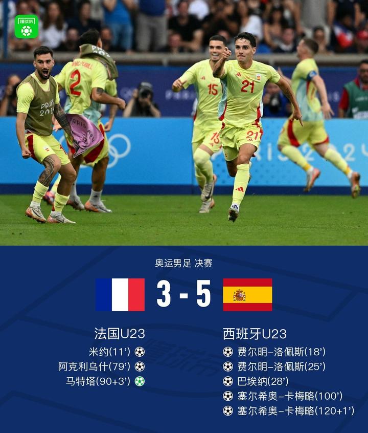 包含西班牙奥运羽毛球团队大获胜利，前途无限的词条