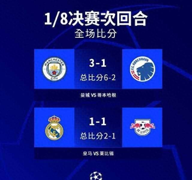曼城客场突围，晋级席位稳固